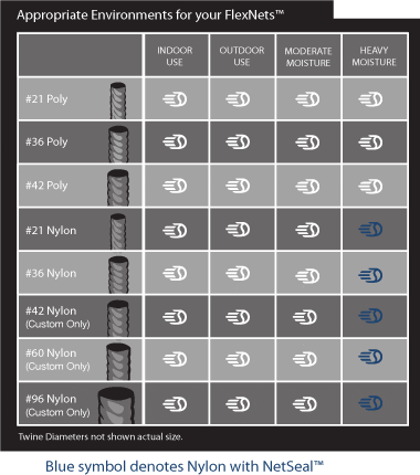 Best Batting Cage Net for Indoors and Outdoors