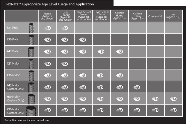 Batting Cage Net Material Based on Age Level