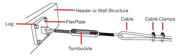 batting cage cable line assembly