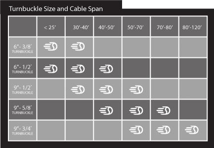Batting Cage System Turnbuckle Size for Cable Span