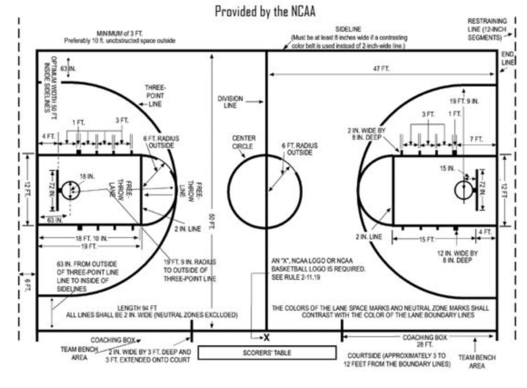 basketball court dimensions