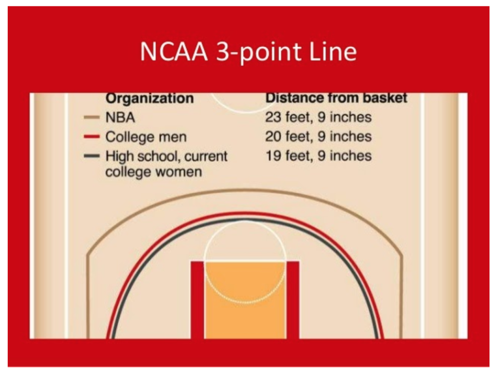 3 point line